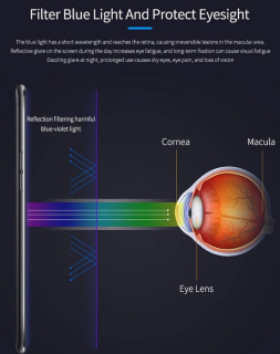Hydrogel - Ochranná fólia Anti-Blue Realme C30